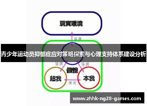 青少年运动员抑郁症应对策略探索与心理支持体系建设分析 青少年运动员抑郁症应对策略探索与心理支持体系建设分析
