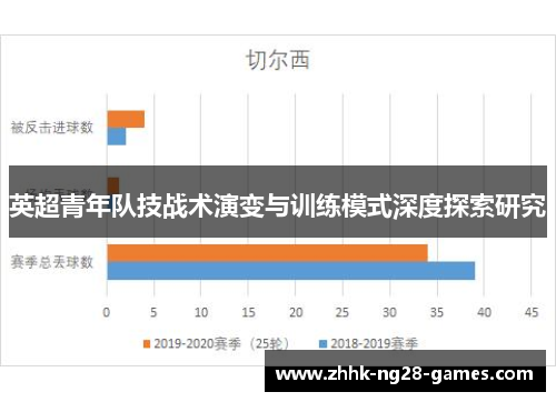 英超青年队技战术演变与训练模式深度探索研究