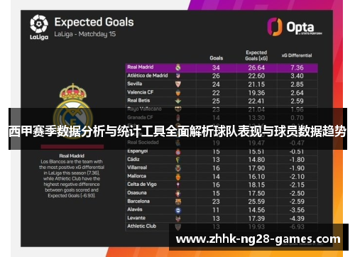 西甲赛季数据分析与统计工具全面解析球队表现与球员数据趋势 西甲赛季数据分析与统计工具全面解析球队表现与球员数据趋势